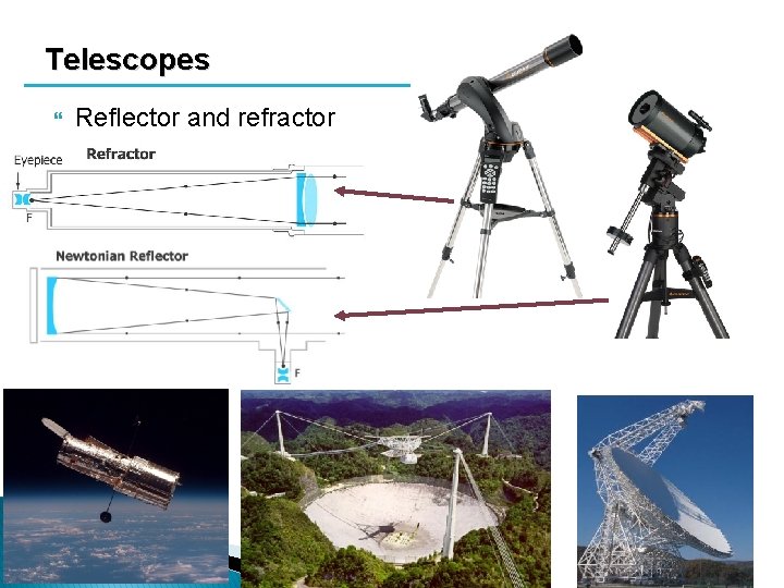 Telescopes Reflector and refractor SLO 2019 objective with long focal distance and ocular/eyepiece with