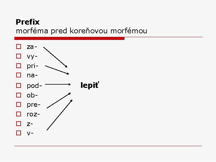 Prefix morféma pred koreňovou morfémou o o zavyprina- o o o podobprerozzv- lepiť 