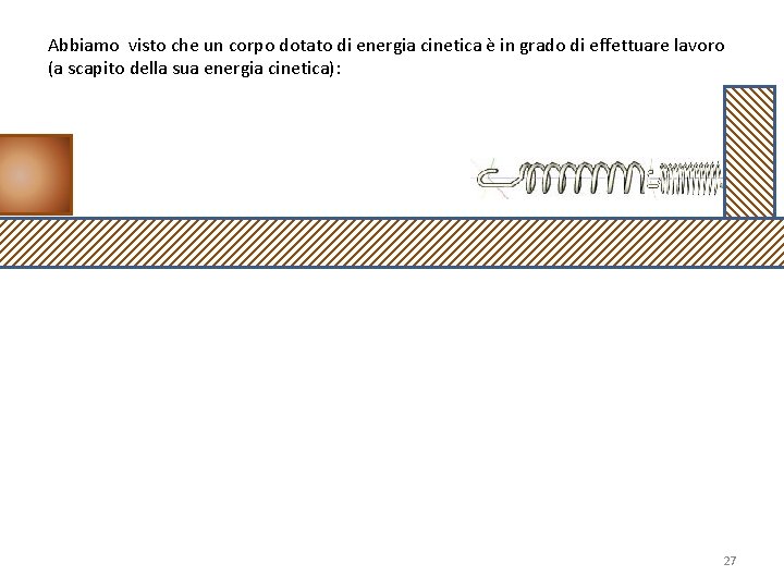 Abbiamo visto che un corpo dotato di energia cinetica è in grado di effettuare