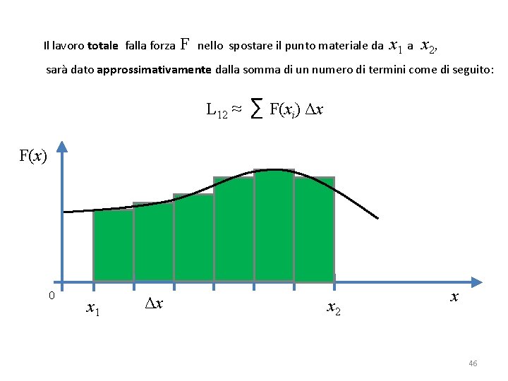 Il lavoro totale falla forza F nello spostare il punto materiale da x 1