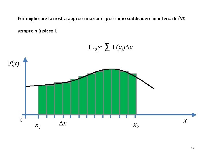 Per migliorare la nostra approssimazione, possiamo suddividere in intervalli Δx sempre più piccoli. L