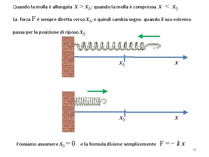 Quando la molla è allungata x > x 0; quando la molla è compressa