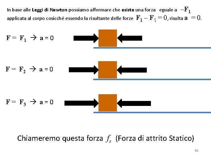 –F 1 – F 1 = 0, risulta a = 0. In base alle