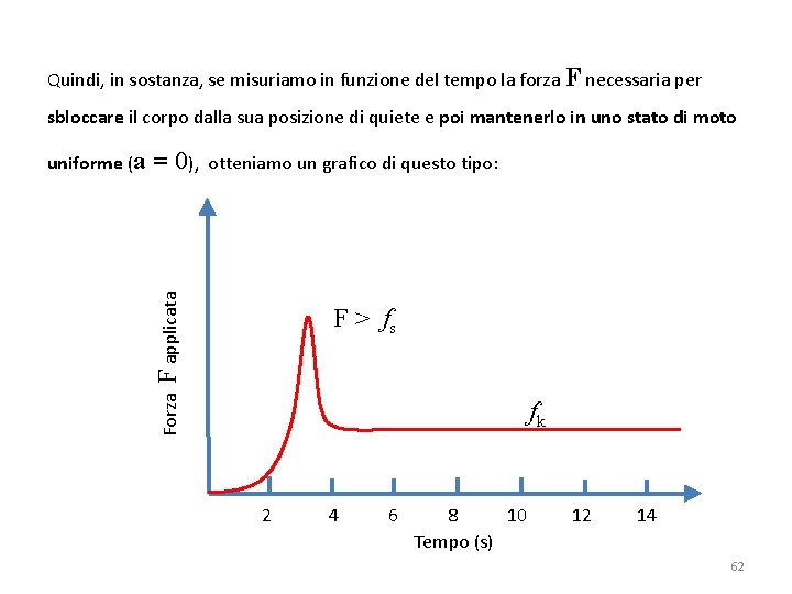Quindi, in sostanza, se misuriamo in funzione del tempo la forza F necessaria per