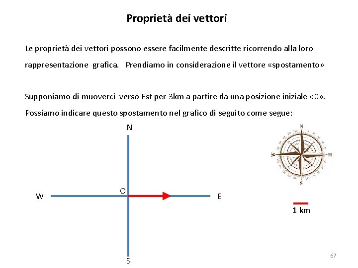 Proprietà dei vettori Le proprietà dei vettori possono essere facilmente descritte ricorrendo alla loro