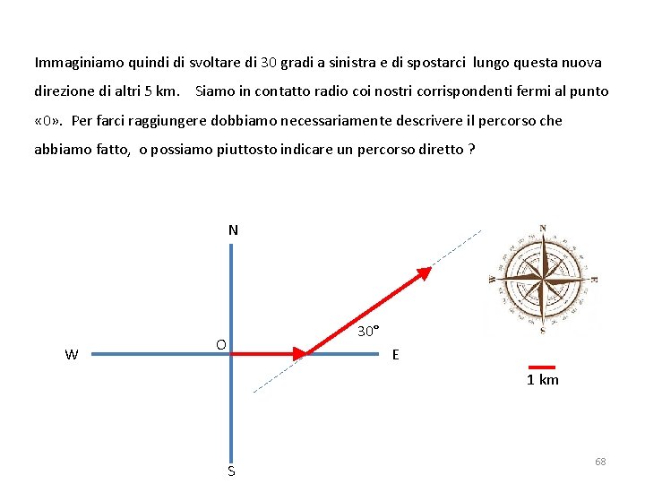 Immaginiamo quindi di svoltare di 30 gradi a sinistra e di spostarci lungo questa