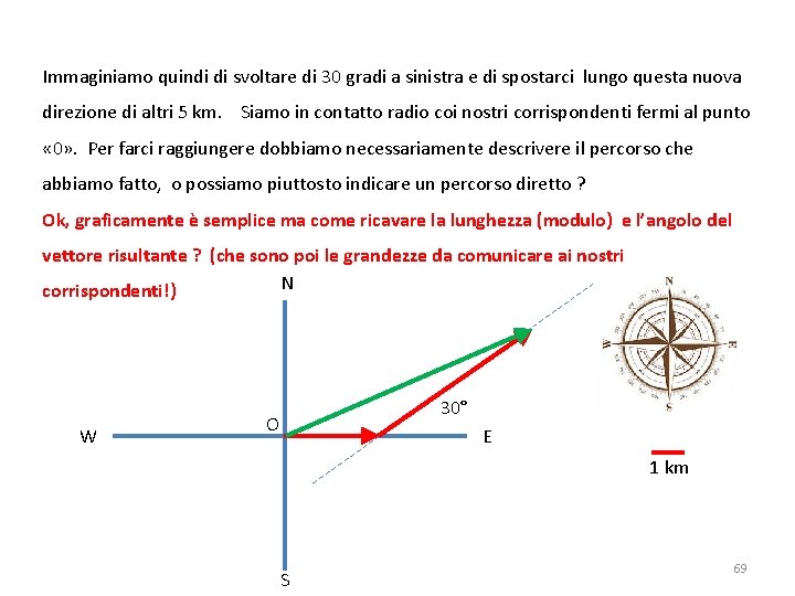 Immaginiamo quindi di svoltare di 30 gradi a sinistra e di spostarci lungo questa