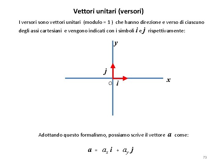 Vettori unitari (versori) I versori sono vettori unitari (modulo = 1 ) che hanno