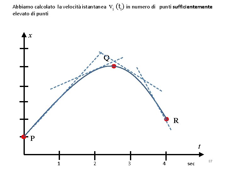 Abbiamo calcolato la velocità istantanea elevato di punti vi (ti) in numero di punti