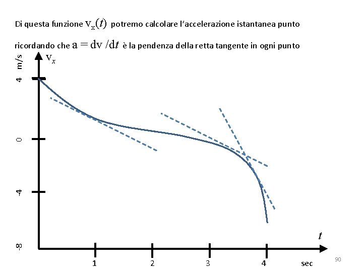 Di questa funzione vx(t) potremo calcolare l’accelerazione istantanea punto vx = dv /dt è