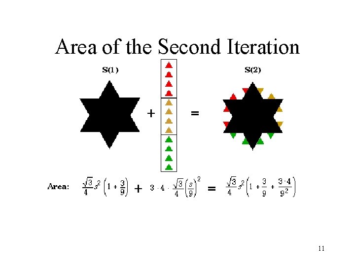 Area of the Second Iteration 11 