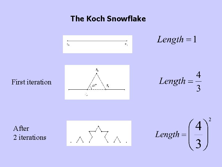 The Koch Snowflake First iteration After 2 iterations 