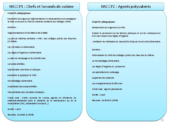 HACCP 1 : Chefs et Seconds de cuisine Objectifs pédagogiques : Connaître les exigences