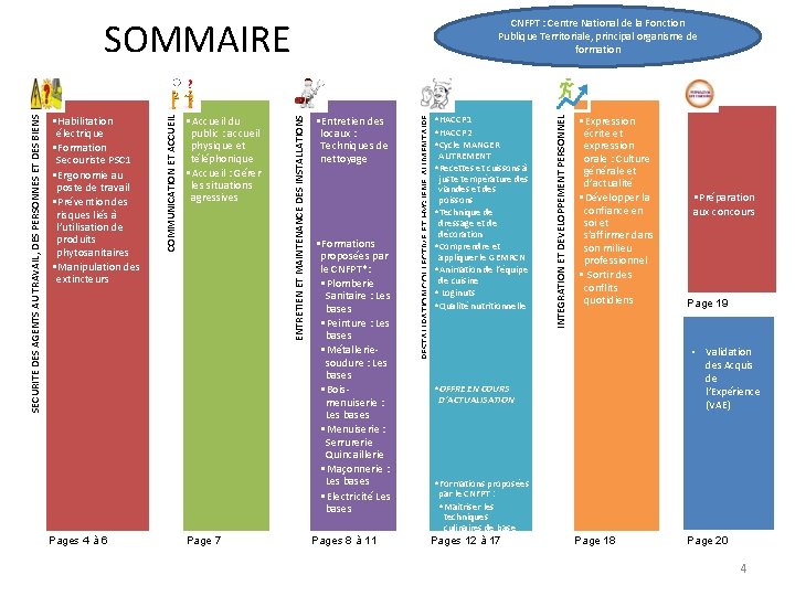 Pages 4 à 6 Page 7 • Formations proposées par le CNFPT*: • Plomberie