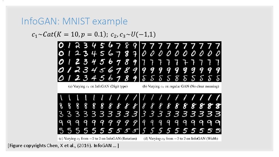 . Info. GAN: MNIST example • [Figure copyrights Chen, X et al. , (2016).