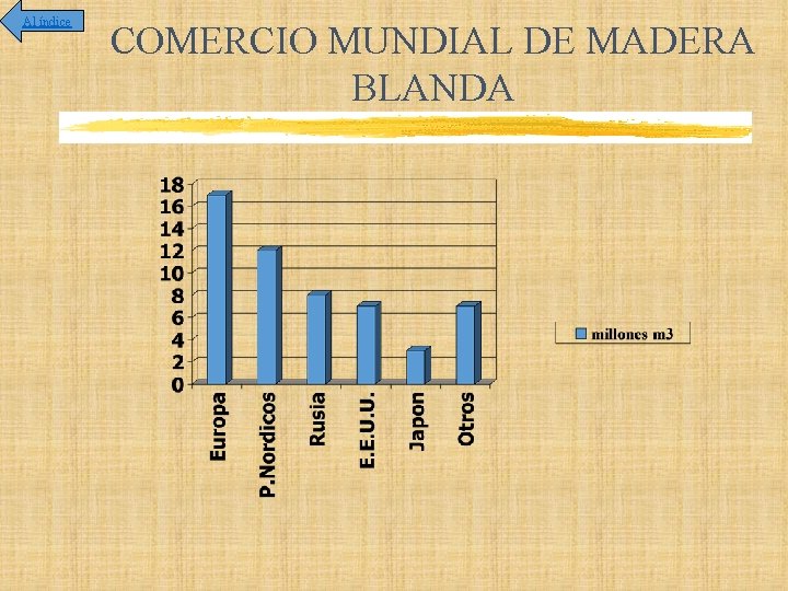 Al índice COMERCIO MUNDIAL DE MADERA BLANDA 