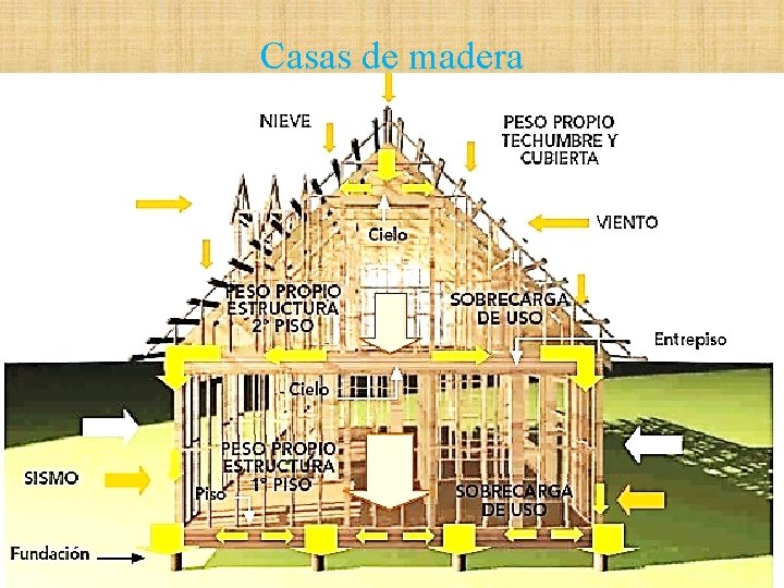 Casas de madera 