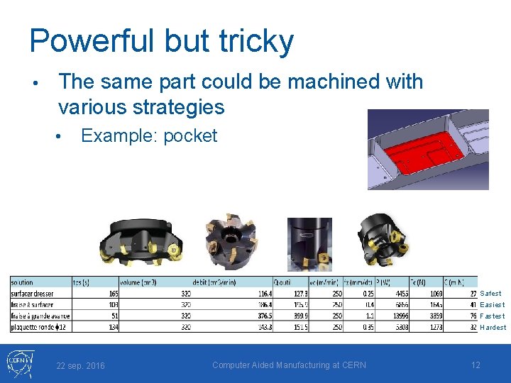 Powerful but tricky • The same part could be machined with various strategies •