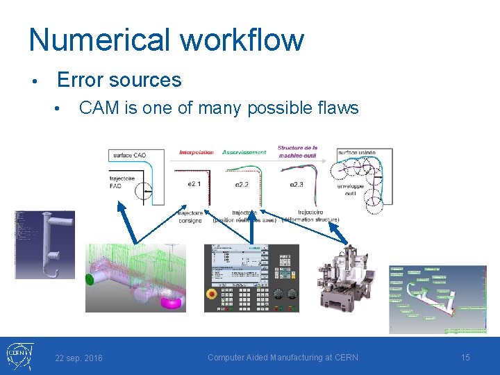 Numerical workflow • Error sources • CAM is one of many possible flaws 22