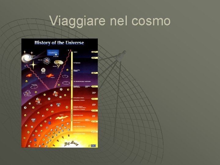 Viaggiare nel cosmo 