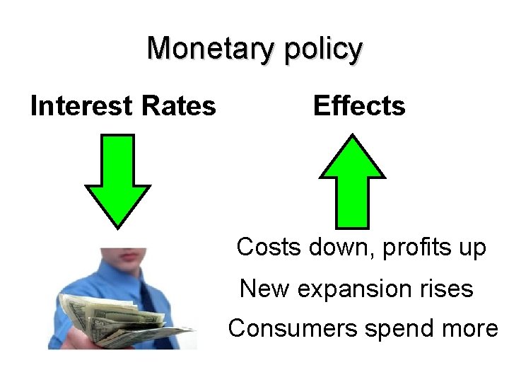 Monetary policy Interest Rates Effects Costs down, profits up New expansion rises Consumers spend