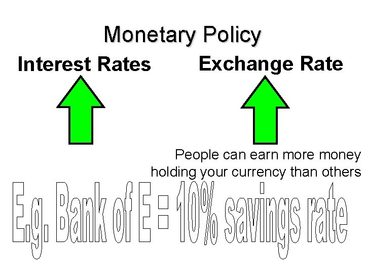 Monetary Policy Interest Rates Exchange Rate People can earn more money holding your currency