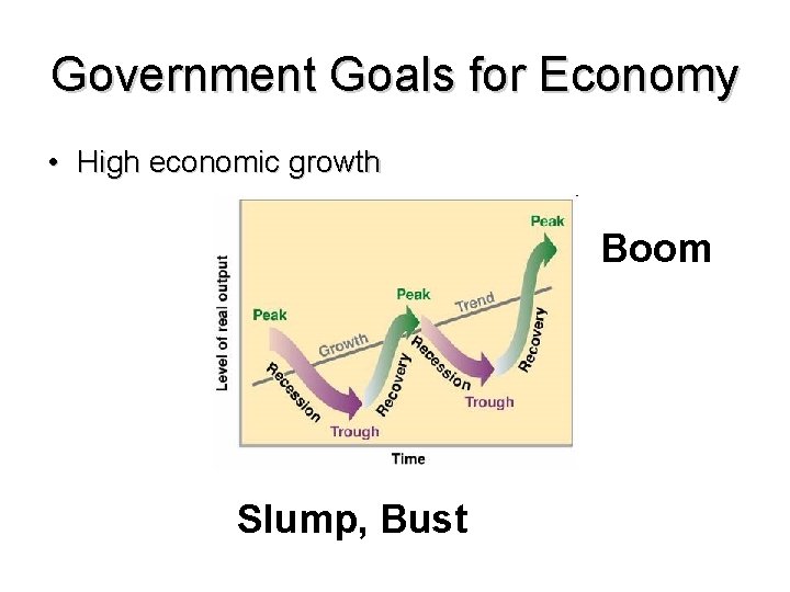 Government Goals for Economy • High economic growth Boom Slump, Bust 