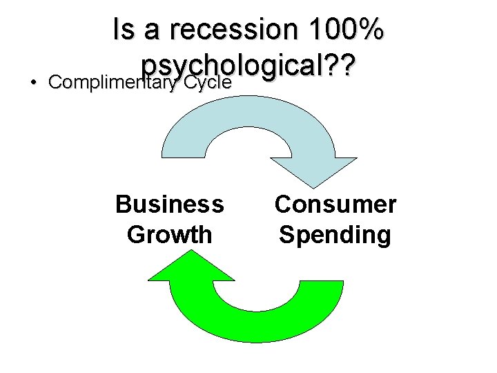  • Is a recession 100% psychological? ? Complimentary Cycle Business Growth Consumer Spending