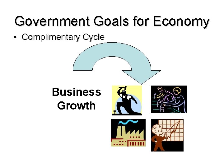 Government Goals for Economy • Complimentary Cycle Business Growth 