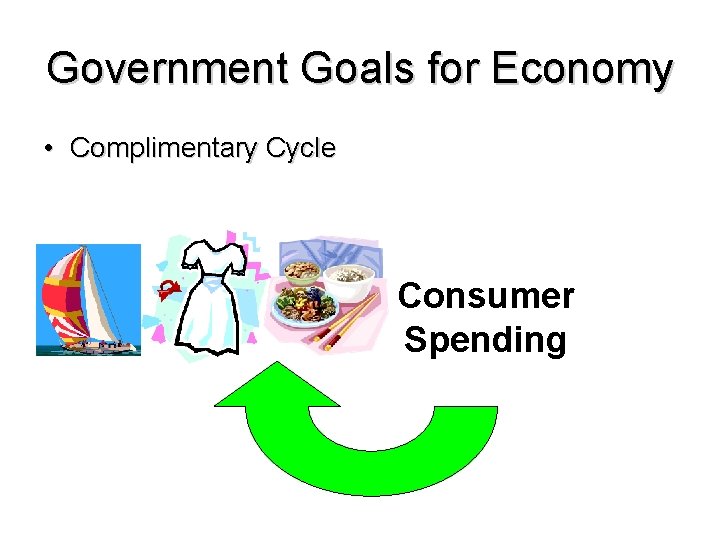 Government Goals for Economy • Complimentary Cycle Consumer Spending 