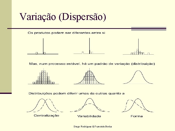 Variação (Dispersão) Diego Rodrigues & Franciele Borba 