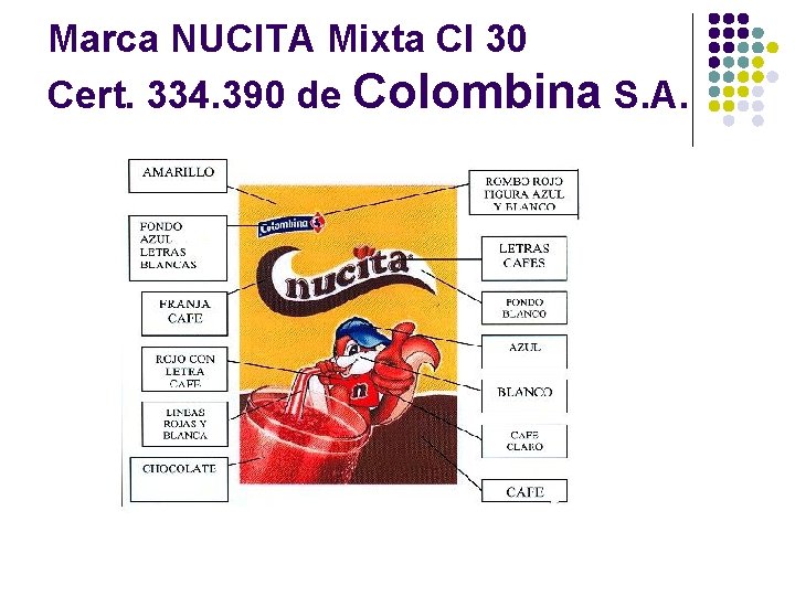 Marca NUCITA Mixta Cl 30 Cert. 334. 390 de Colombina S. A. 