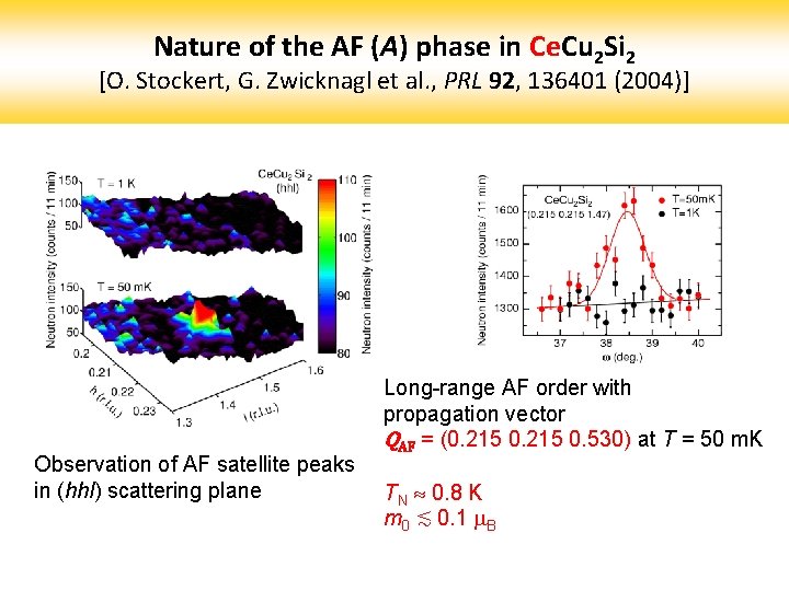 Nature of the AF (A) phase in Ce. Cu 2 Si 2 [O. Stockert,