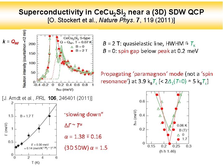 Superconductivity in Ce. Cu 2 Si 2 near a (3 D) SDW QCP [O.