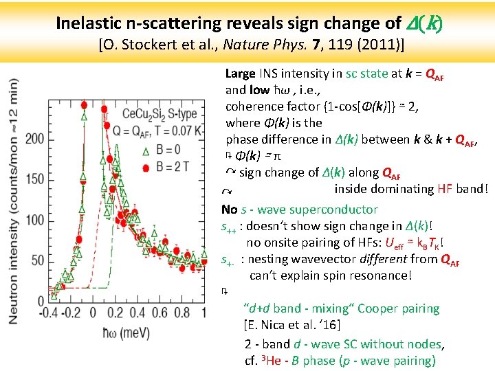 Inelastic n-scattering reveals sign change of Δ(k) [O. Stockert et al. , Nature Phys.