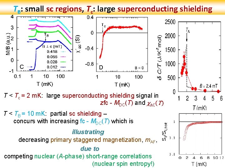 TB: small sc regions, Tc: large superconducting shielding T < Tc = 2 m.