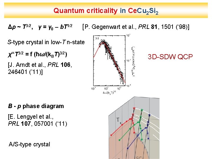 Quantum criticality in Ce. Cu 2 Si 2 Δρ ~ T 3/2, γ =