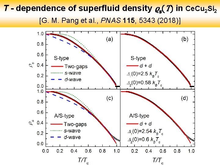 T - dependence of superfluid density ϱs(T) in Ce. Cu 2 Si 2 [G.