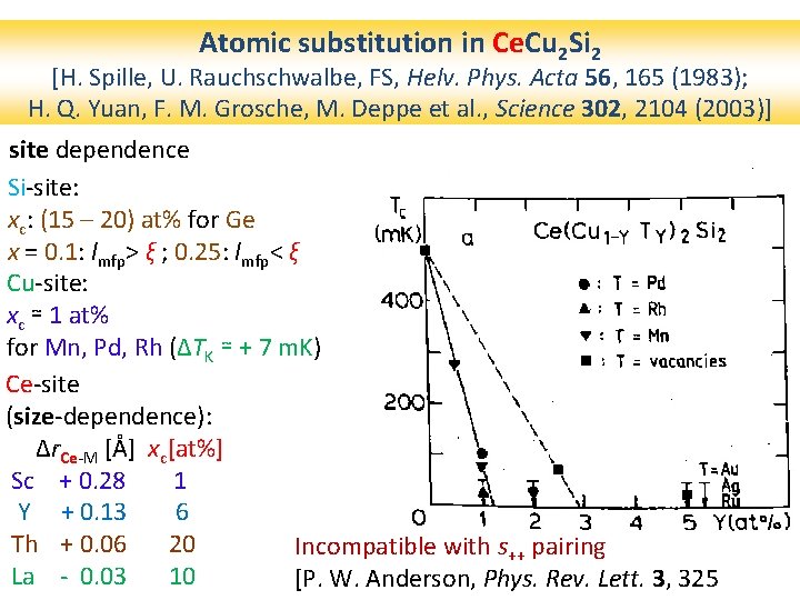 Atomic substitution in Ce. Cu 2 Si 2 [H. Spille, U. Rauchschwalbe, FS, Helv.