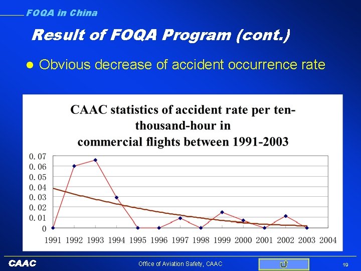 FOQA in China Result of FOQA Program (cont. ) l Obvious decrease of accident