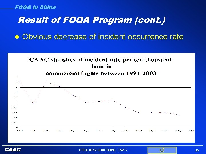 FOQA in China Result of FOQA Program (cont. ) l Obvious decrease of incident