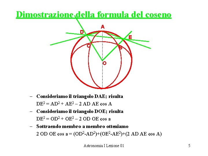 Dimostrazione della formula del coseno A D E C B O – Consideriamo il