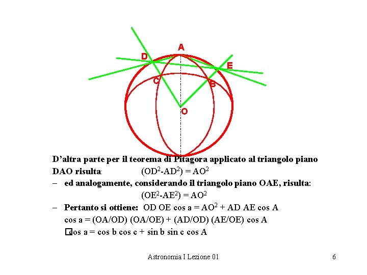 A D E C B O D’altra parte per il teorema di Pitagora applicato