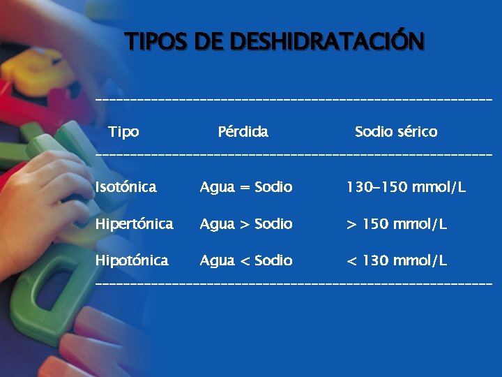 TIPOS DE DESHIDRATACIÓN _____________________________ Tipo Pérdida Sodio sérico _____________________________ Isotónica Agua = Sodio 130