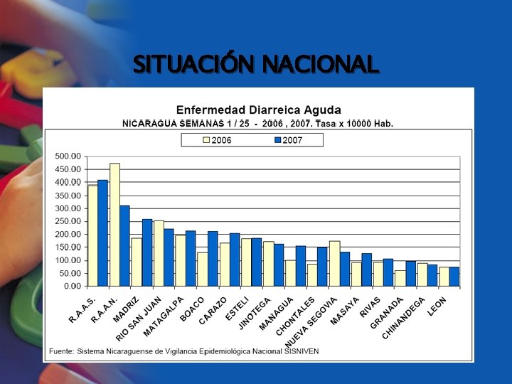 SITUACIÓN NACIONAL 