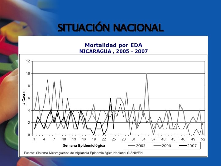 SITUACIÓN NACIONAL 