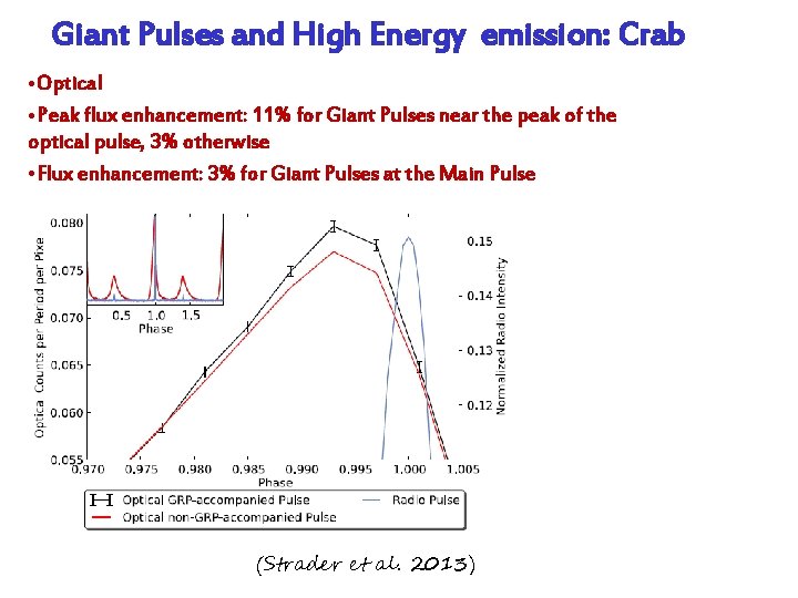 Giant Pulses and High Energy emission: Crab • Optical • Peak flux enhancement: 11%