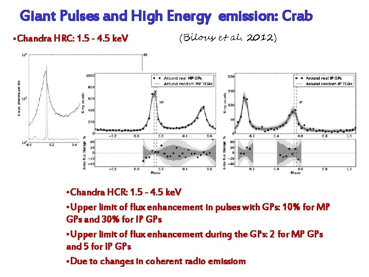 Giant Pulses and High Energy emission: Crab • Chandra HRC: 1. 5 - 4.