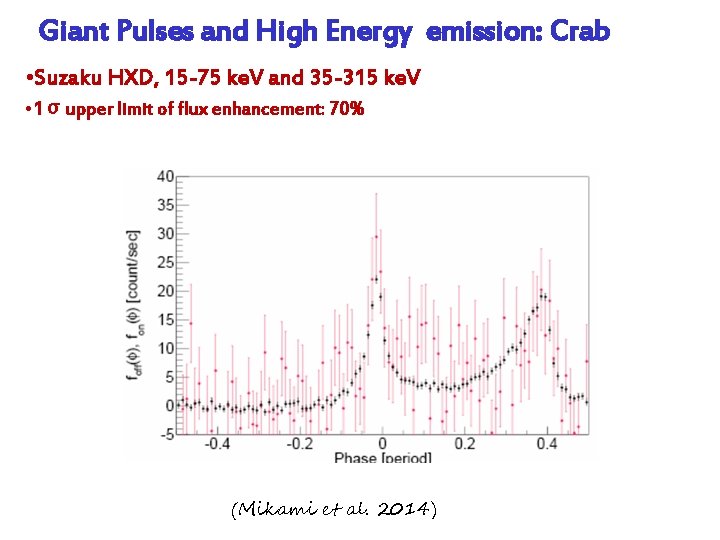 Giant Pulses and High Energy emission: Crab • Suzaku HXD, 15 -75 ke. V