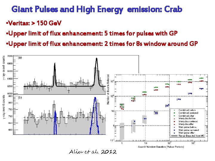 Giant Pulses and High Energy emission: Crab • Veritas: > 150 Ge. V •